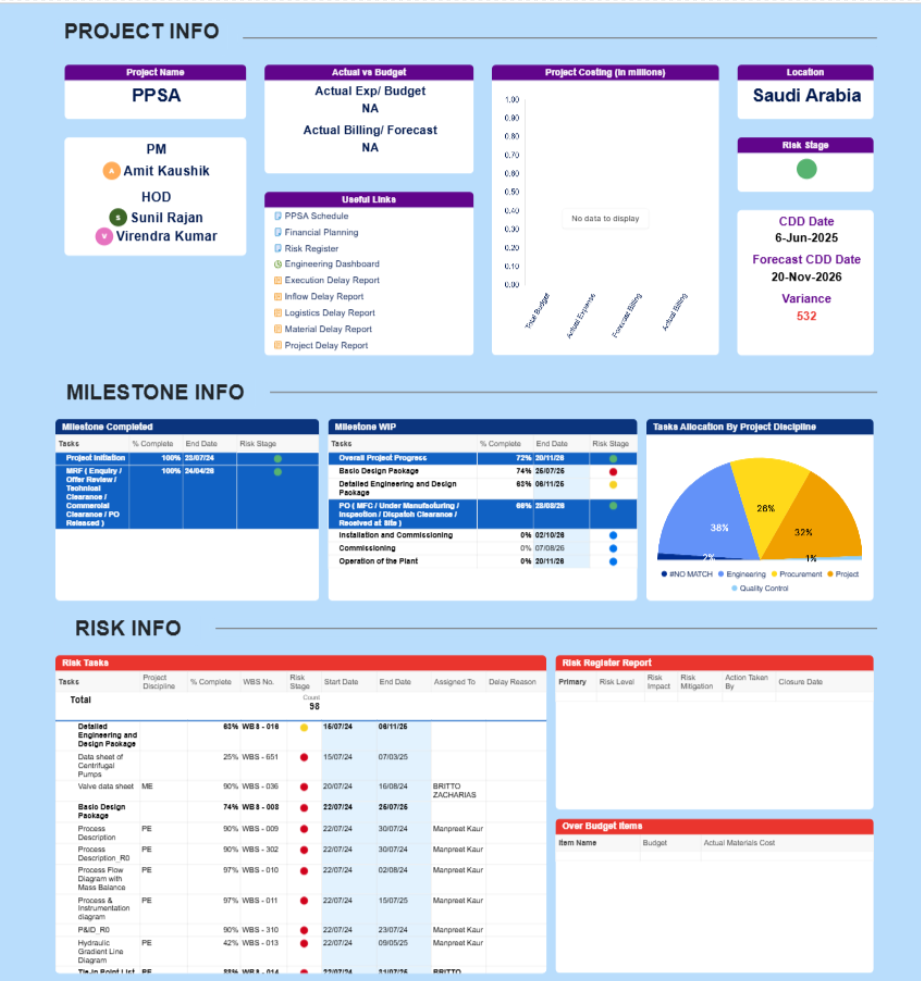 OPS Fusion — Smartsheet Marketplace screenshot